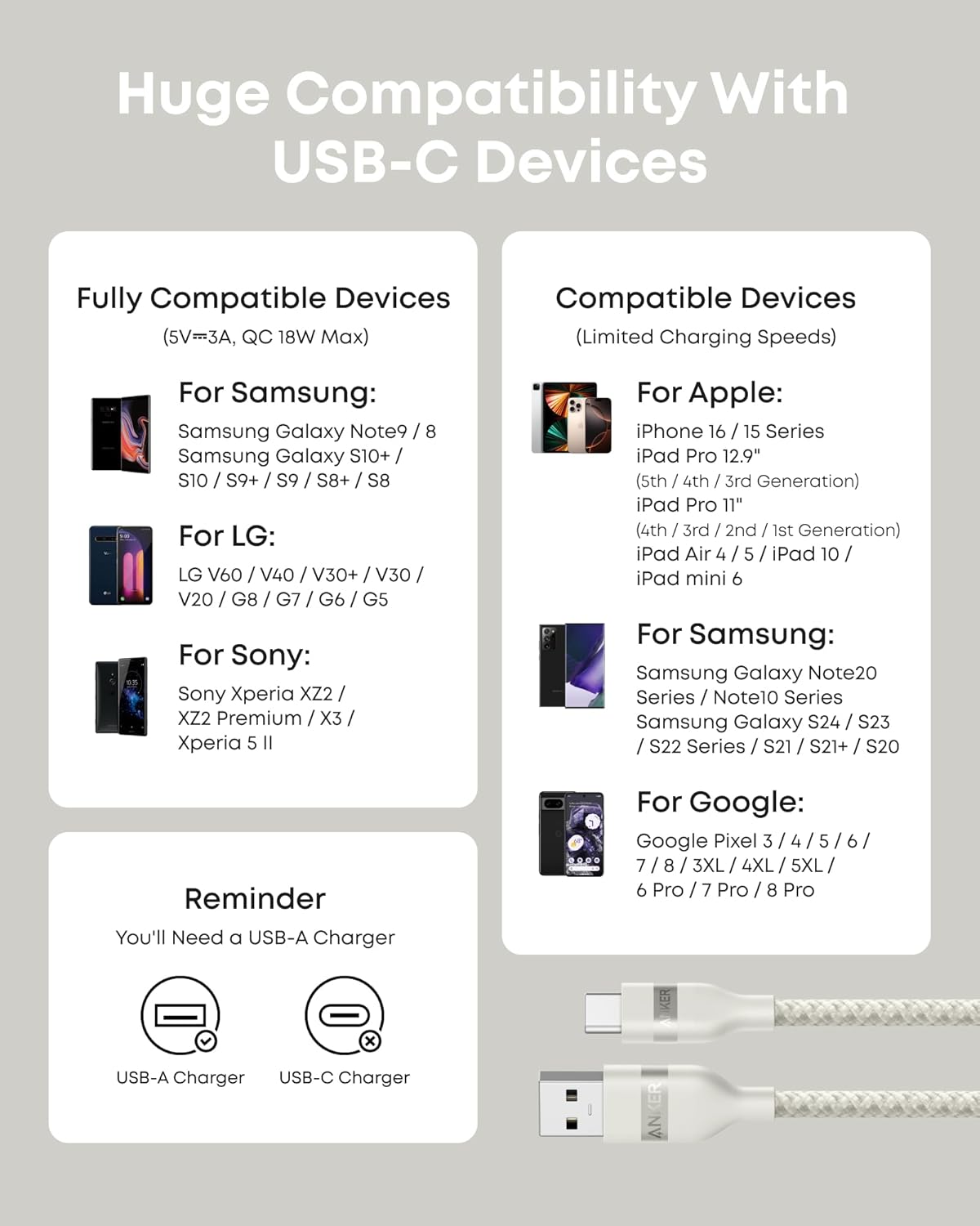 Anker upcycled braided USB-A to USB-C cable, 3 ft or 6 ft length, with durable design and reinforced connectors.