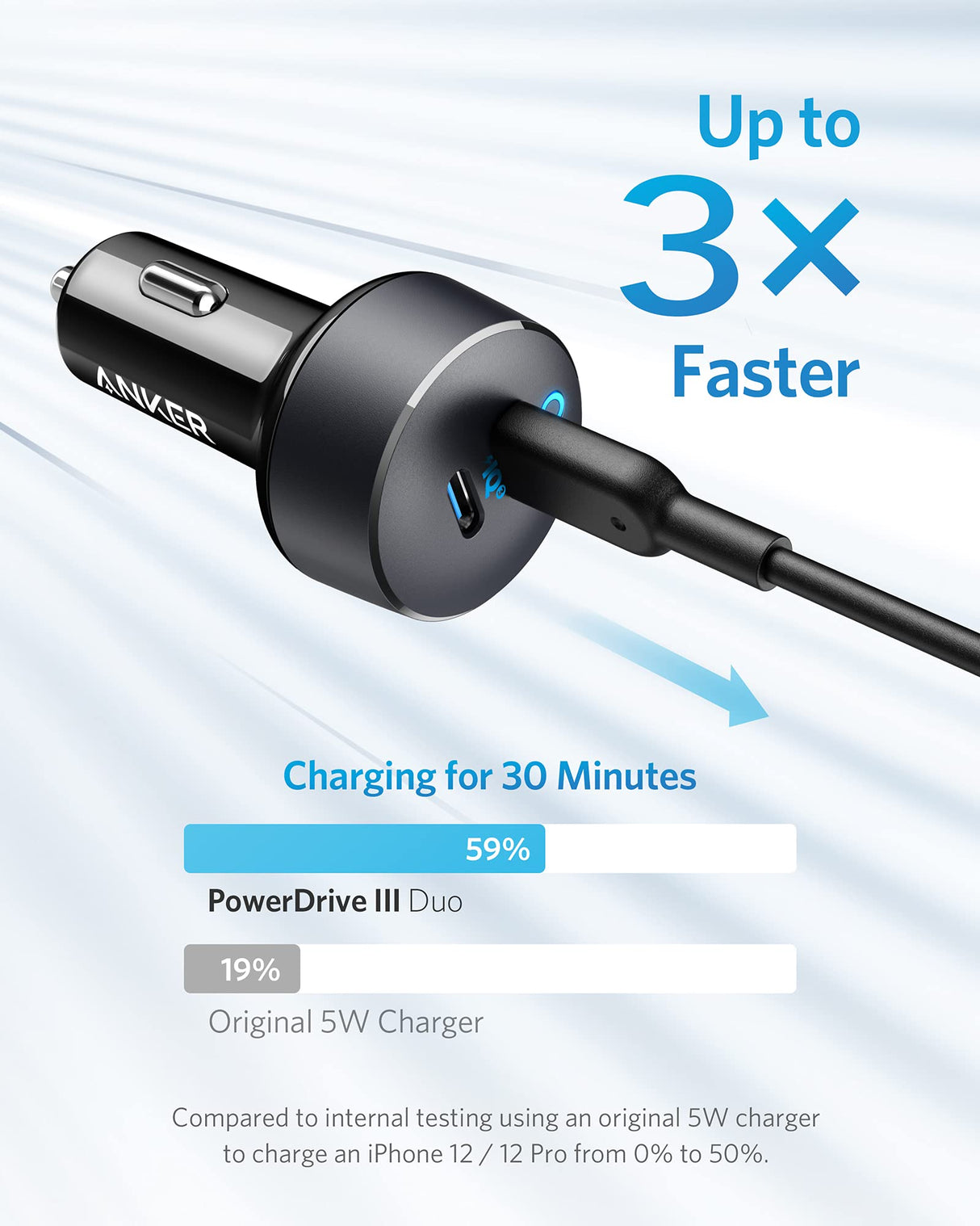 Anker PowerDrive III Duo USB-C car charger with two charging ports and compact design for fast device charging in vehicles.
