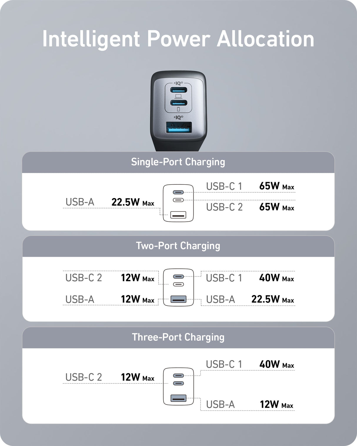 Two Anker 735 Nano II 65W chargers for fast charging devices, shown in a sleek black design with USB-C ports.