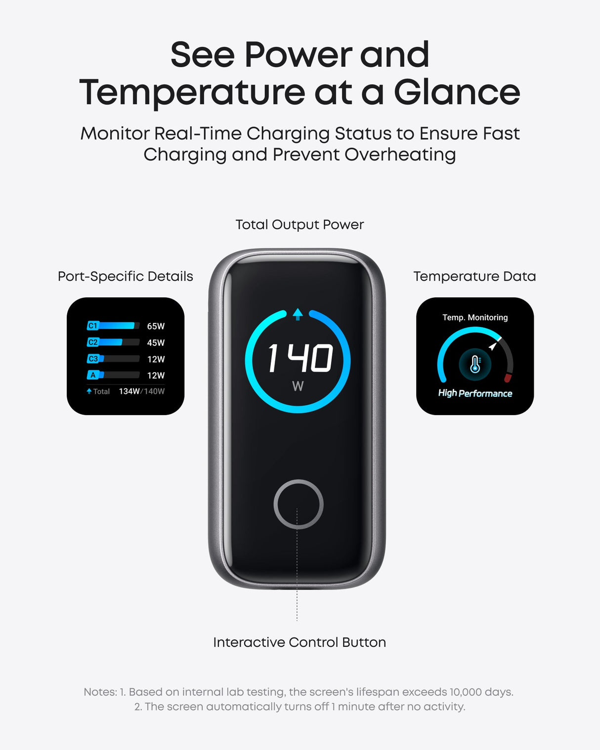 Anker 140W 4-Port USB-C charger with PD 3.1 and attached USB-C cable, compact black charging device on a white surface
