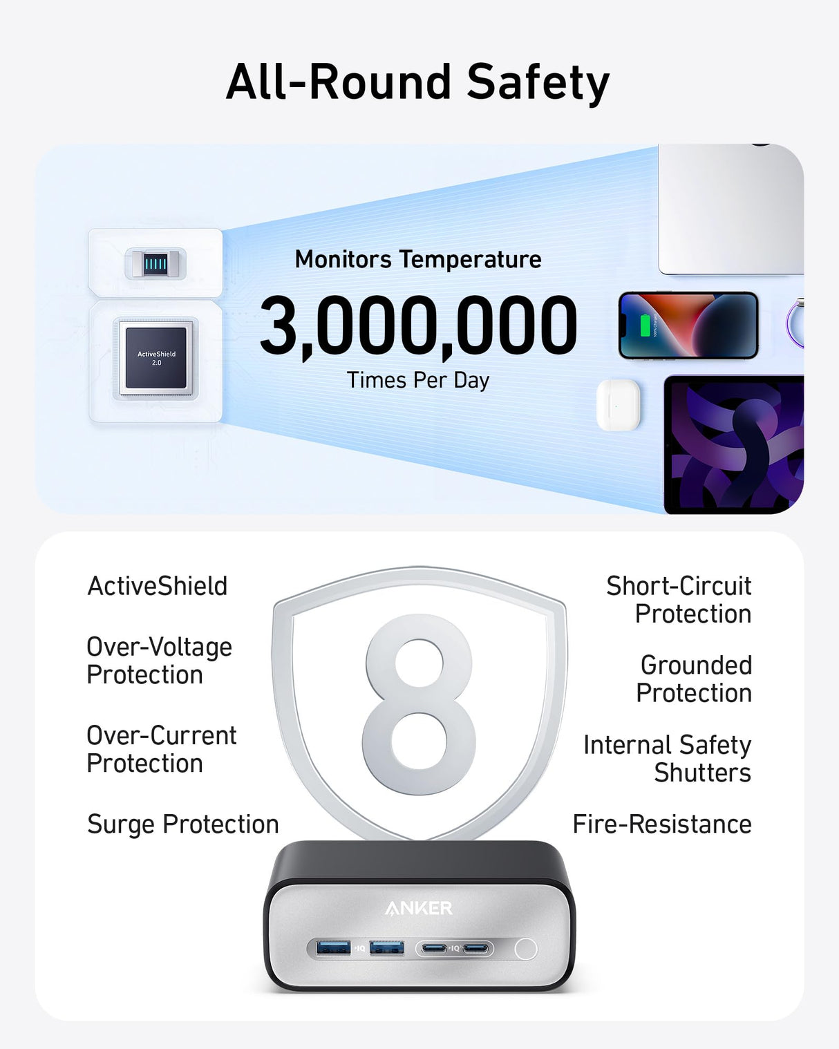 Anker Charging Station (7-in-1, 100W) - AKD Ink