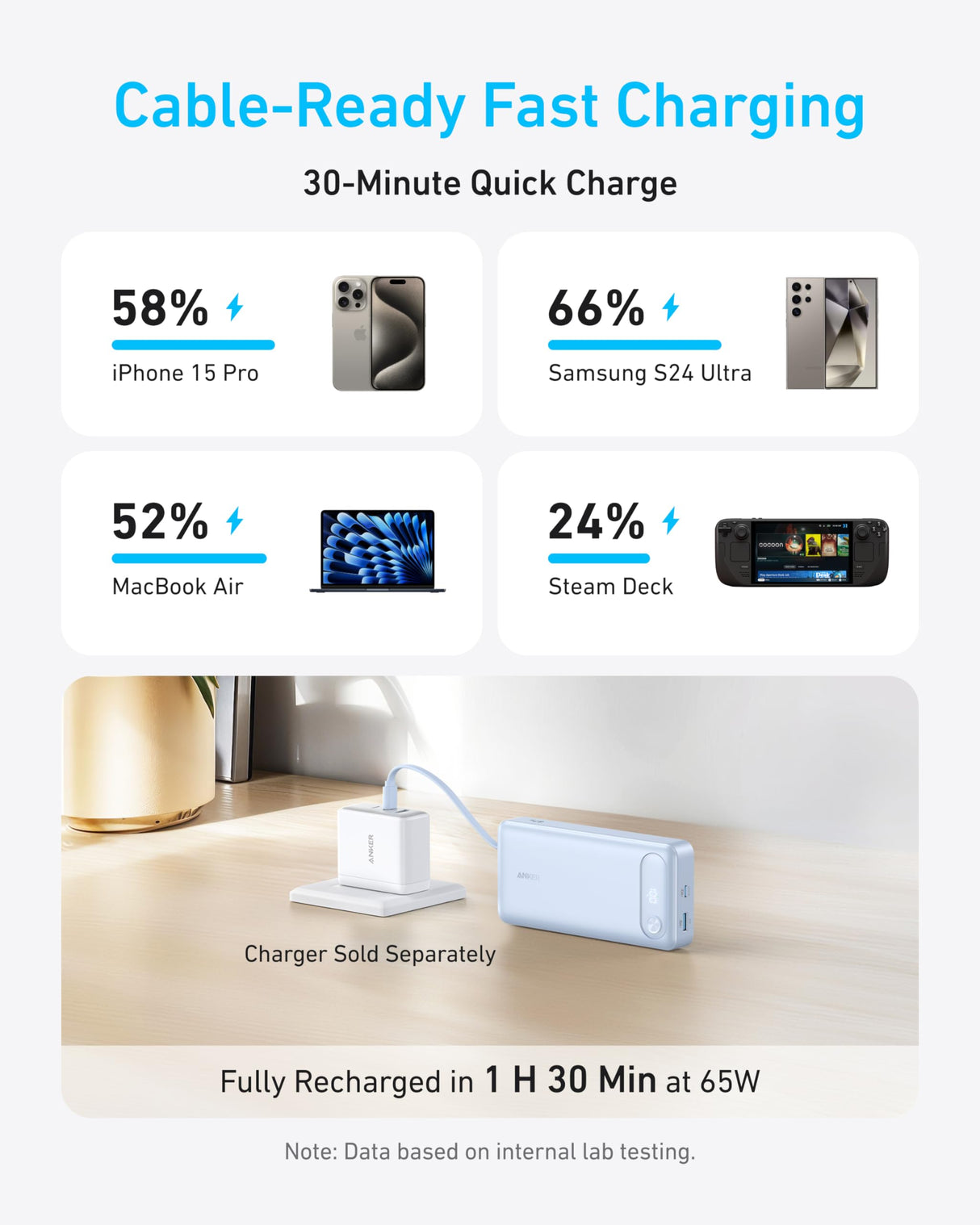 Anker Power Bank (20K, 87W, Built-In USB-C Cable) - AKD Ink