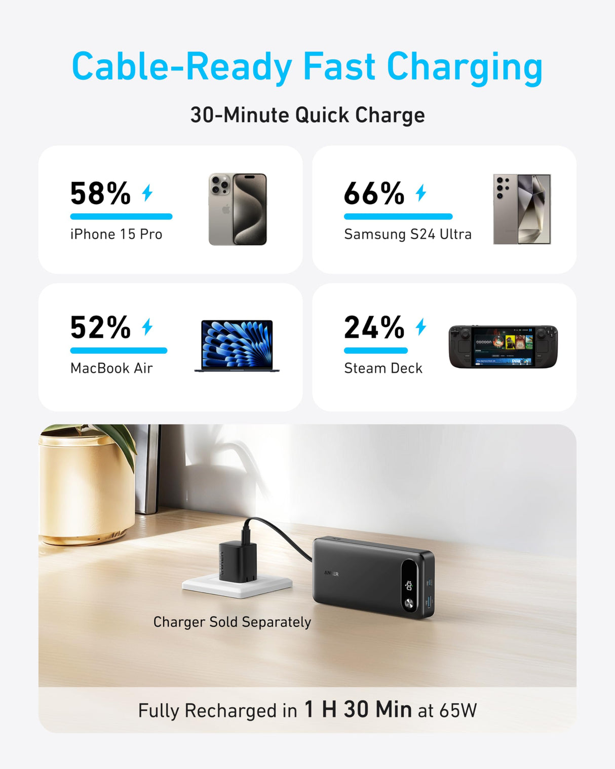 Anker Power Bank (20K, 87W, Built-In USB-C Cable) - AKD Ink