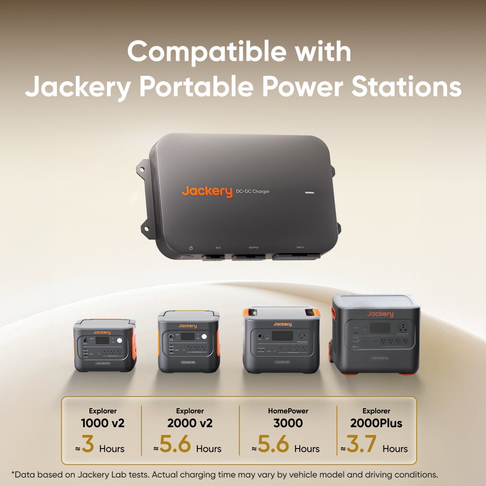 Image of Jackery DC-DC Alternator Charger, a compact device used for efficient power conversion in portable energy systems.