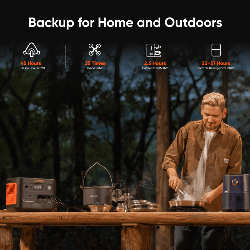 Jackery Solar Generator 1500 V2 with multiple output ports and solar panels for portable renewable energy storage