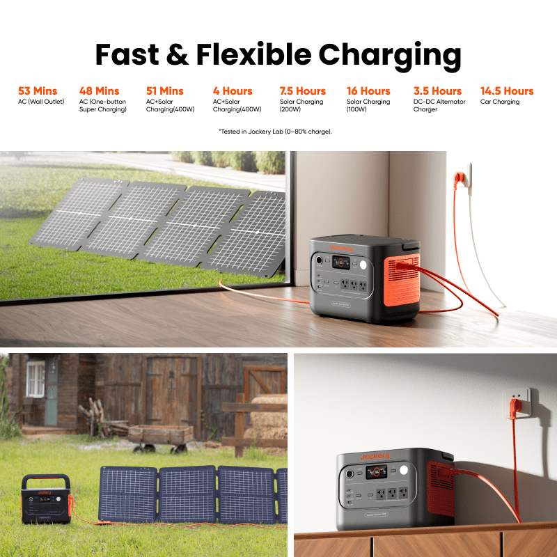 Jackery Solar Generator 1500 V2 with multiple ports and a sleek black design, showcasing its portable power station features