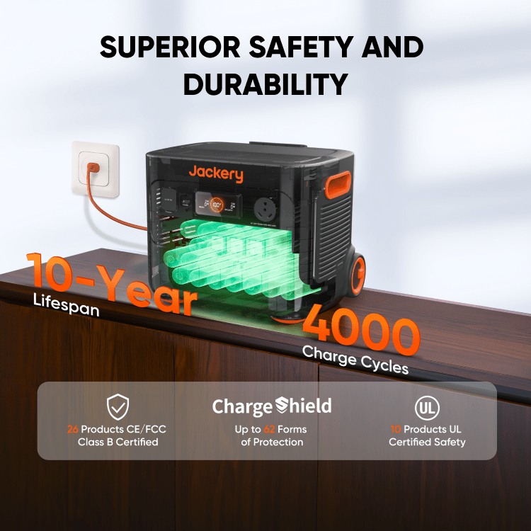 Jackery Solar Generator 2000 Plus with multiple output ports and large solar panel for portable renewable energy storage