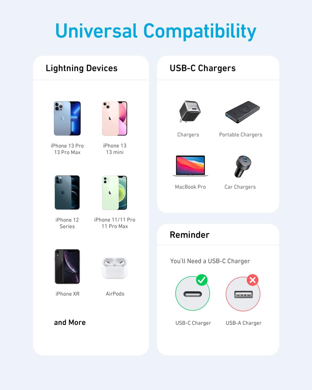 Anker 331 USB-C to Lightning charging cable, 6ft blue nylon braided cord for iPhone and Apple device charging.