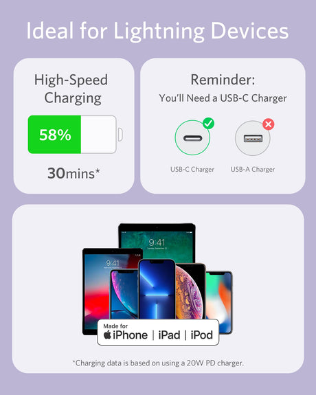 Anker 641 USB-C to Lightning silicone charging cable in light purple, 6 feet long, designed for fast device charging.