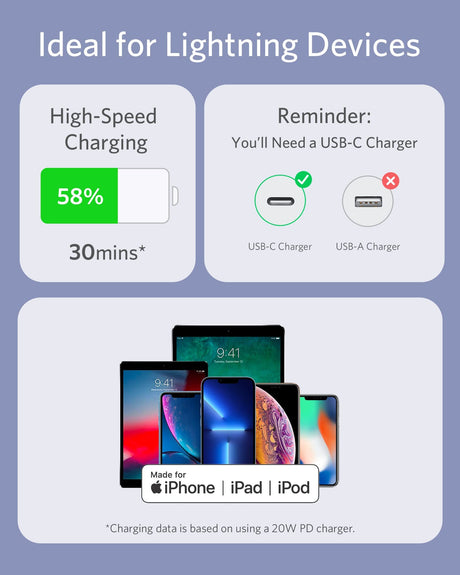 Anker 641 USB-C to Lightning silicone charging cable in purple, 6-foot length, designed for Apple devices.