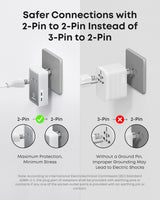 Anker Nano 20W 5-in-1 travel adapter with multiple USB ports and compact design for charging devices on the go