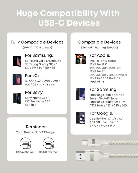 Anker upcycled braided USB-A to USB-C cable, 3 ft or 6 ft length, with durable design and reinforced connectors.