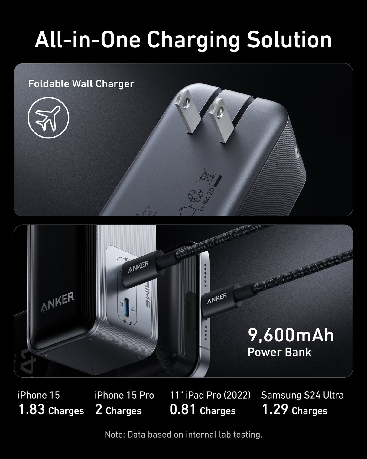 Anker Prime Power Bank 9.6K with 65W Fusion fast charging, compact portable battery for smartphones and tablets.