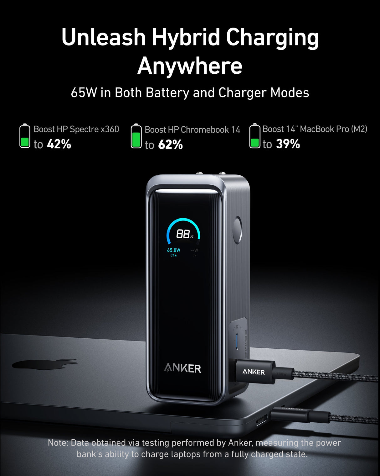 Anker Prime Power Bank 9.6K, 65W Fusion portable charger with USB-C and USB-A ports, sleek black design.