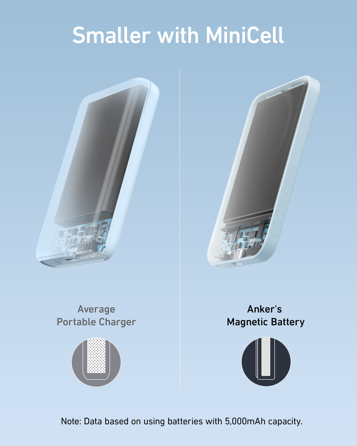 Anker 621 Magnetic Battery MagGo charging device with built-in magnetic attachment for convenient wireless charging.