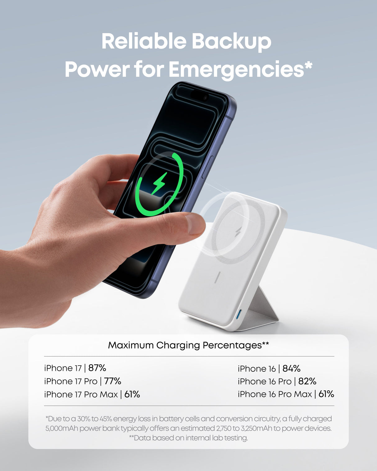Anker 622 MagGo Magnetic Battery charger attached to a smartphone, showcasing portable charging capability.