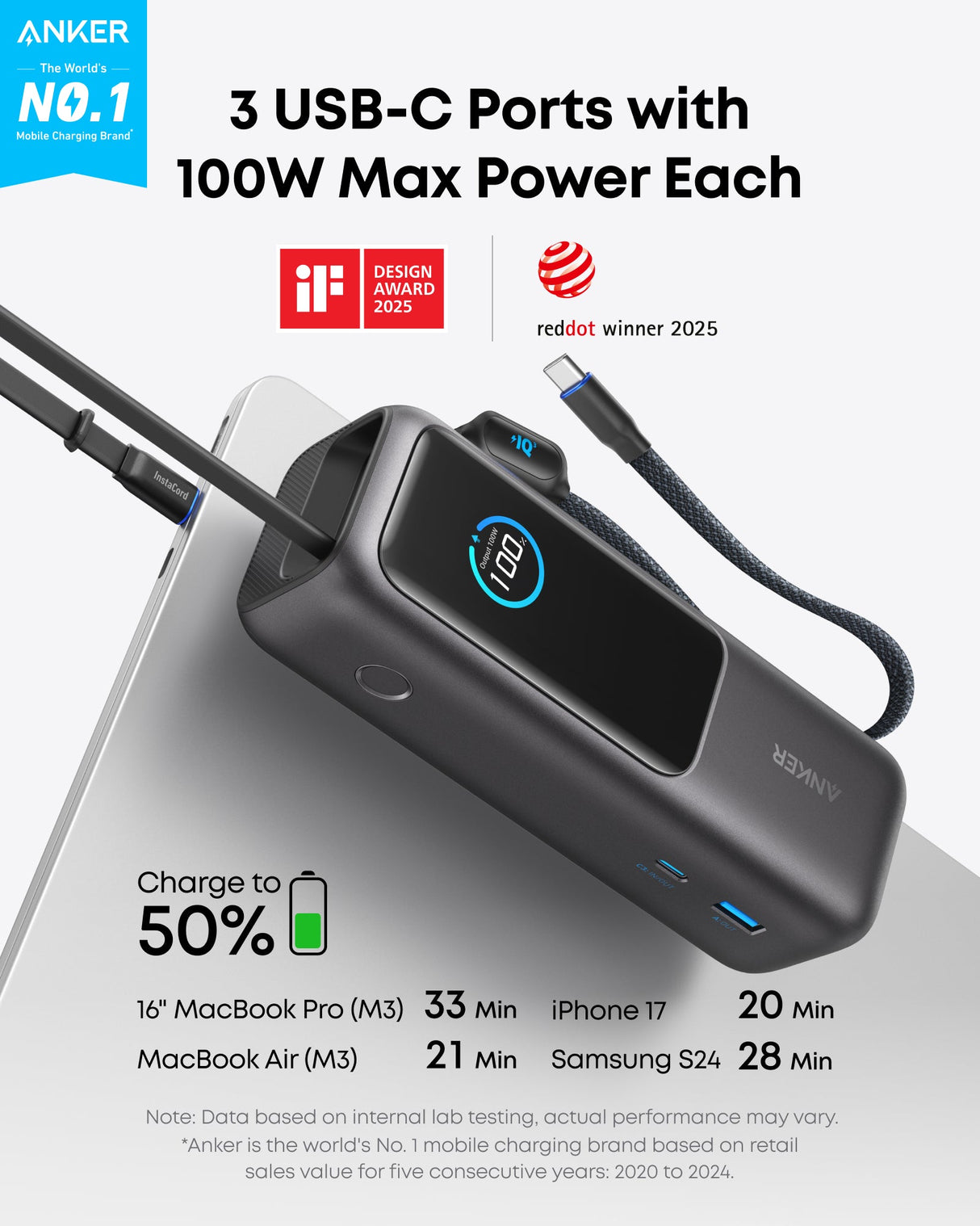 Anker 25K 165W portable laptop power bank with built-in and retractable cables for charging devices on the go.