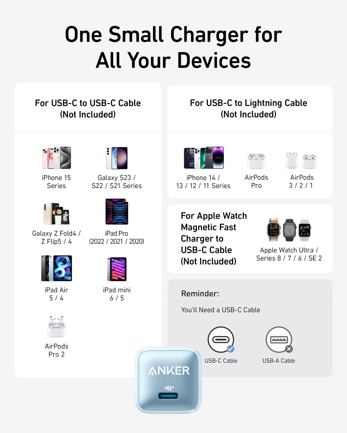 Anker Nano 20W charger with compact design and USB-C port for fast charging compatible devices.