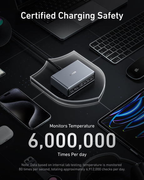 Anker Prime 200W GaN charger with six USB-C ports and compact design, shown plugged into a power outlet with charging cables.