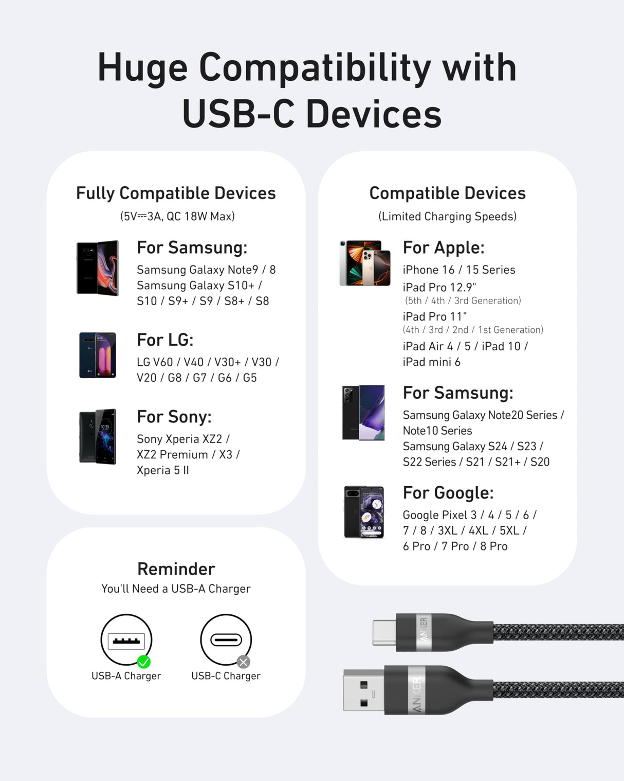 Black Anker USB-A to USB-C braided cable, 3-foot length, showing durable upcycled design with reinforced connectors.