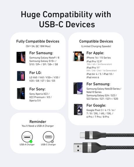 Black Anker USB-A to USB-C braided cable, 6 feet long, showing durable upcycled design and secure connectors.