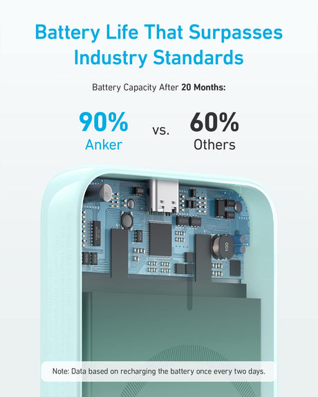 Green Anker 321 MagGo Battery PowerCore Magnetic 5K portable charger for magnetic charging devices