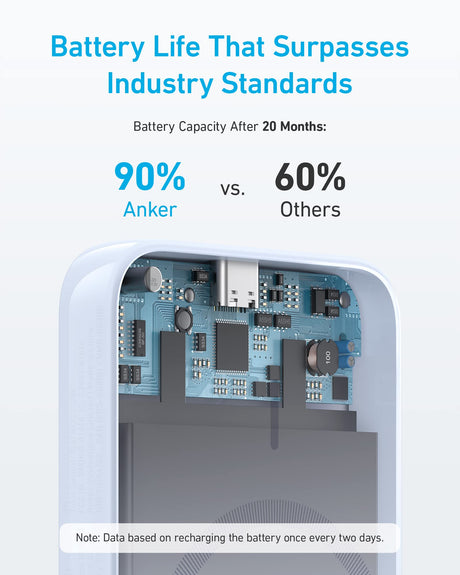 Purple Anker MagGo PowerCore 321 Magnetic 5K portable battery for charging devices with magnetic attachment.
