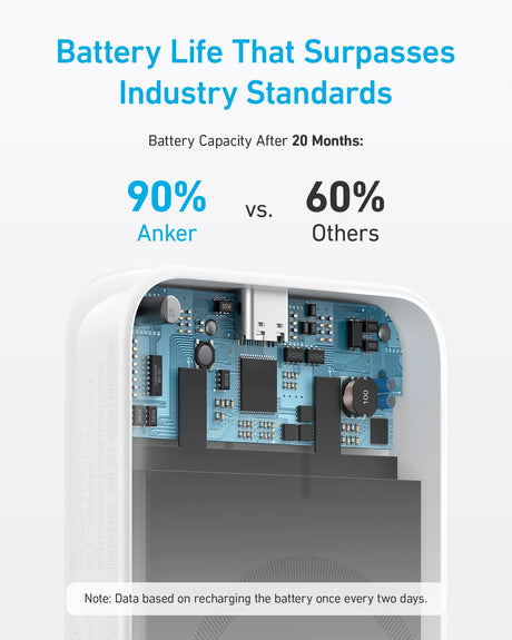 White Anker 321 MagGo Battery PowerCore Magnetic 5K portable charger for charging devices with magnetic attachment.