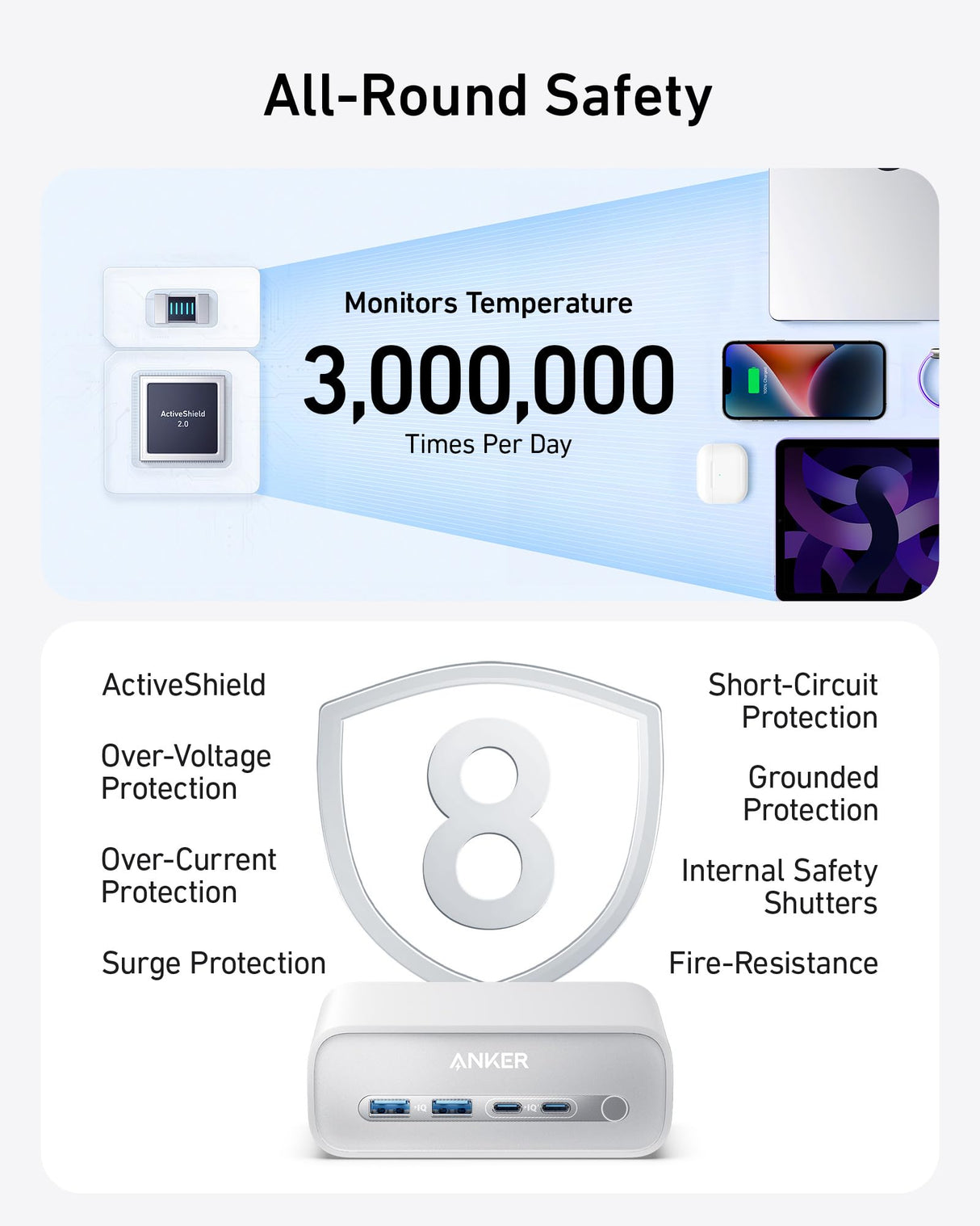 Anker Charging Station (7-in-1, 100W) - AKD Ink