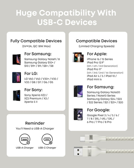 White Anker USB-A to USB-C braided cable, 6 ft length, durable upcycled design, ideal for fast charging and data transfer.