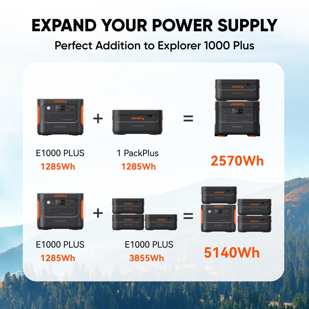 Jackery 1000 Plus add-on battery pack showing portable external power bank with multiple output ports and digital display.