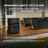 Jackery Solar Generator 2000 Plus with multiple AC outlets and portable design for outdoor and emergency power needs.
