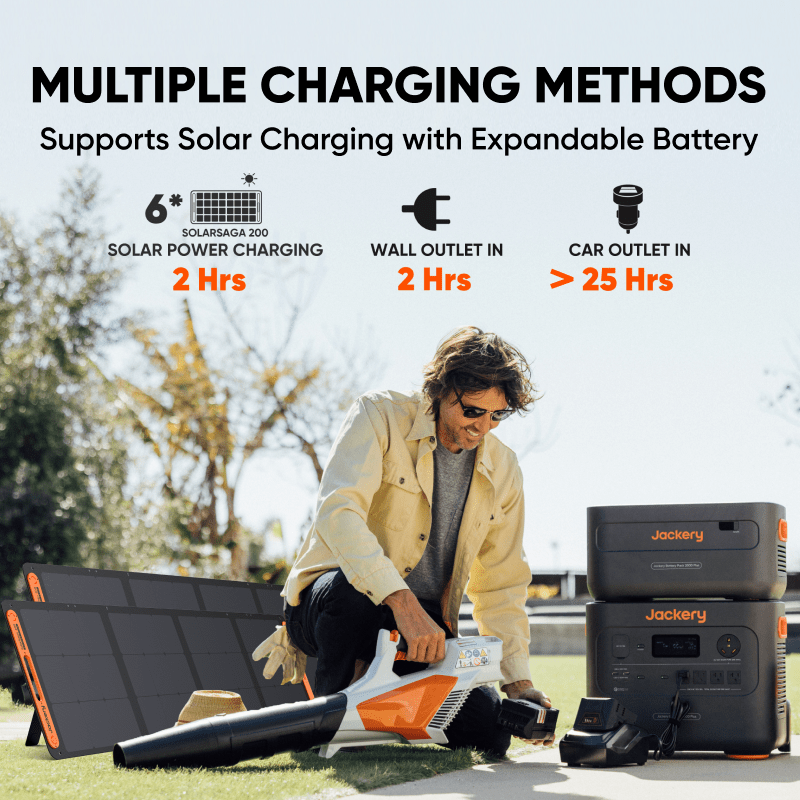 Jackery Solar Generator 2000 Plus with multiple power outlets and solar panel connection for portable renewable energy.